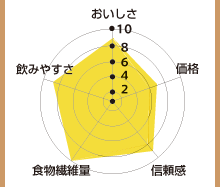 マイケア ふるさと青汁